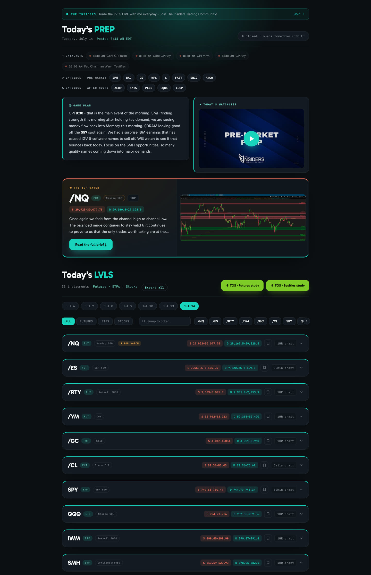The LVLS members hub — a real morning: game plan, Top Watch and the levels board